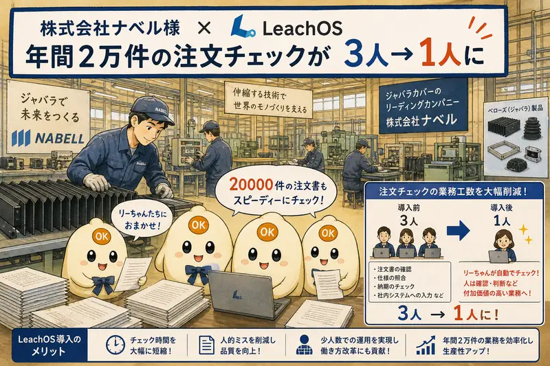 【導入事例】199名・IT部門ゼロの製造業が、ソフト発注の判断軸を獲得 ── 株式会社ナベル × Leach AI技術コンサル
