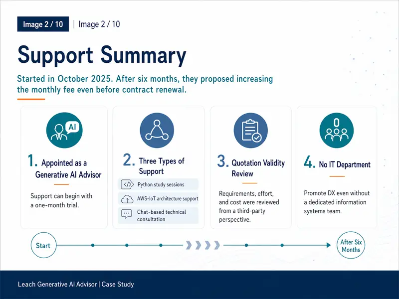 Advisory summary — Engaged October 2025. Six months in, Nabel proposed a monthly fee increase ahead of renewal