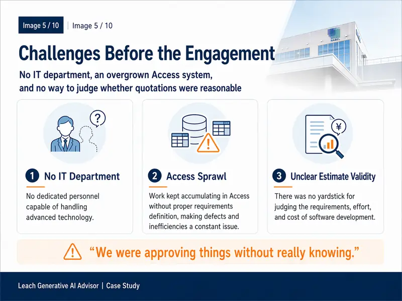 Pre-adoption challenges — No IT department, bloated Access system, opaque quote validity. "Signing off without really understanding."